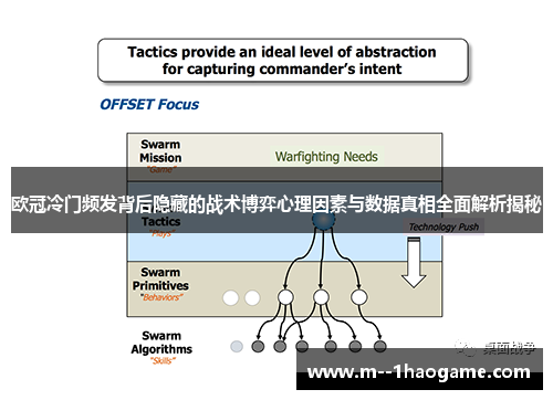 欧冠冷门频发背后隐藏的战术博弈心理因素与数据真相全面解析揭秘 欧冠冷门频发背后隐藏的战术博弈心理因素与数据真相全面解析揭秘