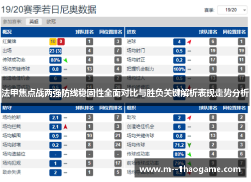 法甲焦点战两强防线稳固性全面对比与胜负关键解析表现走势分析 法甲焦点战两强防线稳固性全面对比与胜负关键解析表现走势分析