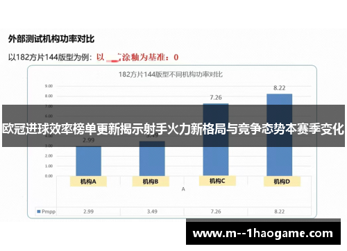 欧冠进球效率榜单更新揭示射手火力新格局与竞争态势本赛季变化 欧冠进球效率榜单更新揭示射手火力新格局与竞争态势本赛季变化