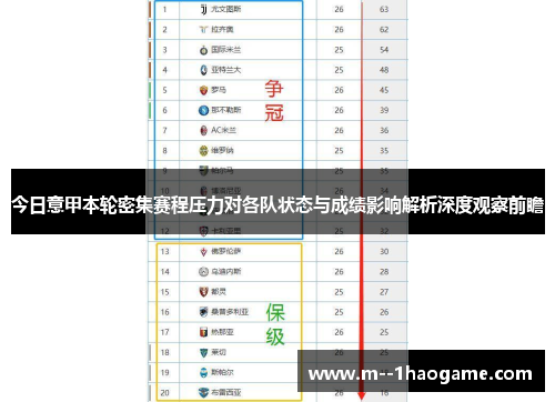 今日意甲本轮密集赛程压力对各队状态与成绩影响解析深度观察前瞻 今日意甲本轮密集赛程压力对各队状态与成绩影响解析深度观察前瞻