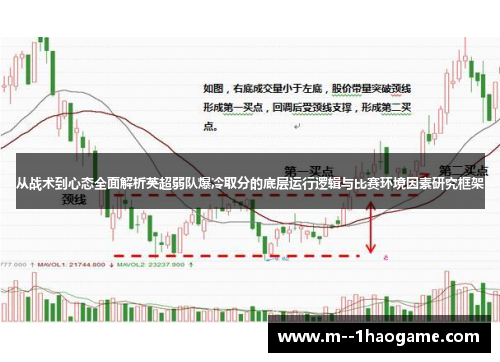 从战术到心态全面解析英超弱队爆冷取分的底层运行逻辑与比赛环境因素研究框架 从战术到心态全面解析英超弱队爆冷取分的底层运行逻辑与比赛环境因素研究框架