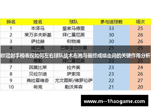 欧冠射手榜表现如何左右球队战术布局与最终成绩走向的关键作用分析 欧冠射手榜表现如何左右球队战术布局与最终成绩走向的关键作用分析