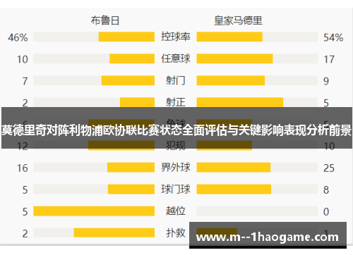 莫德里奇对阵利物浦欧协联比赛状态全面评估与关键影响表现分析前景 莫德里奇对阵利物浦欧协联比赛状态全面评估与关键影响表现分析前景
