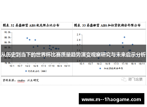 从历史到当下的世界杯比赛质量趋势演变观察研究与未来启示分析 从历史到当下的世界杯比赛质量趋势演变观察研究与未来启示分析