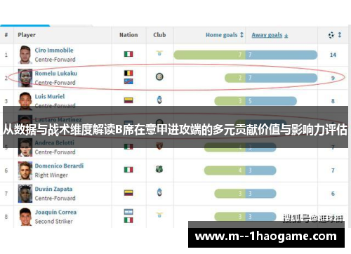 从数据与战术维度解读B席在意甲进攻端的多元贡献价值与影响力评估